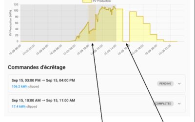 Pilotage Assets / Energy Clipping
